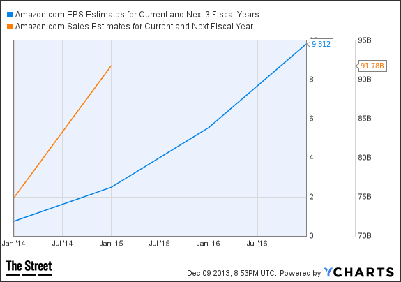 Image placeholder title