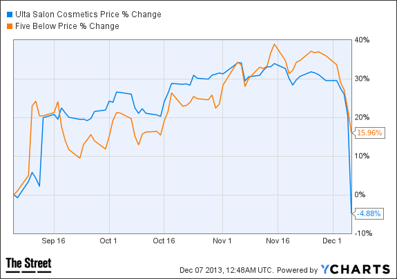 Image placeholder title