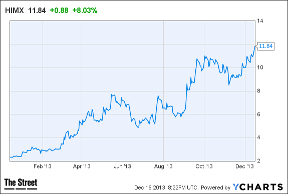 Image placeholder title