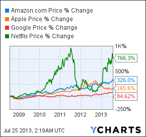 Image placeholder title