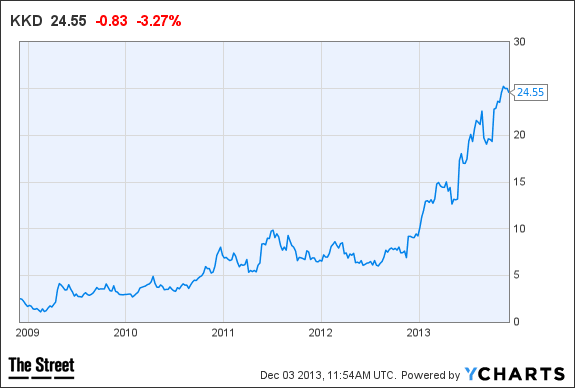 Image placeholder title