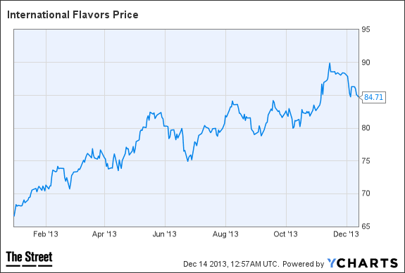 Image placeholder title