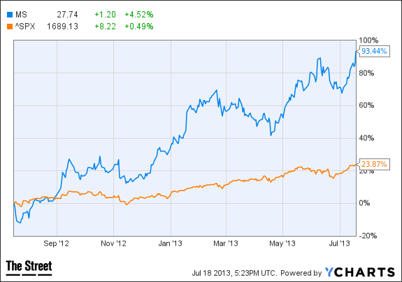 Image placeholder title