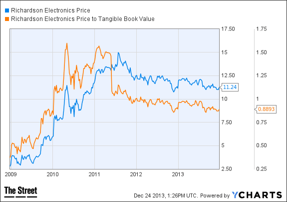 Image placeholder title