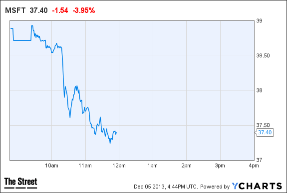 Image placeholder title