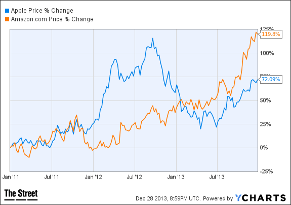 Image placeholder title