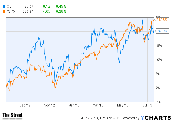 Image placeholder title