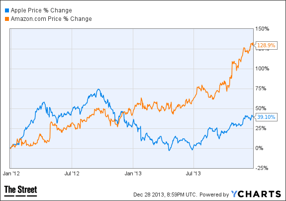 Image placeholder title