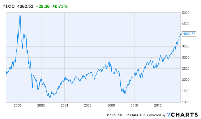 Image placeholder title