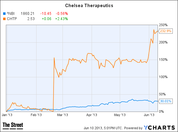 Image placeholder title