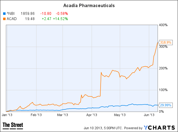 Image placeholder title