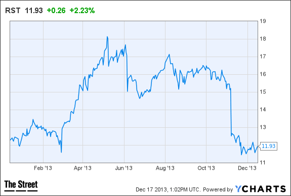 Image placeholder title