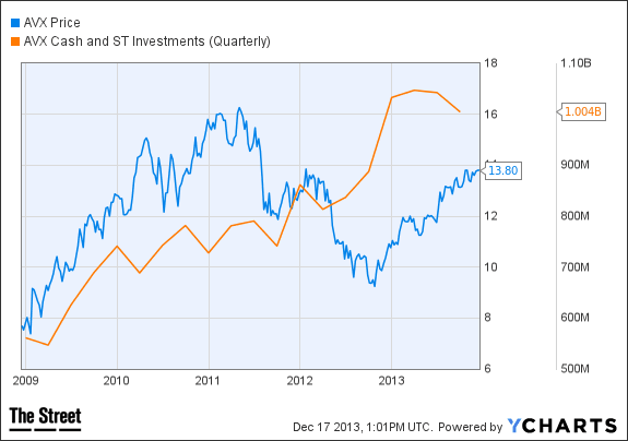 Image placeholder title