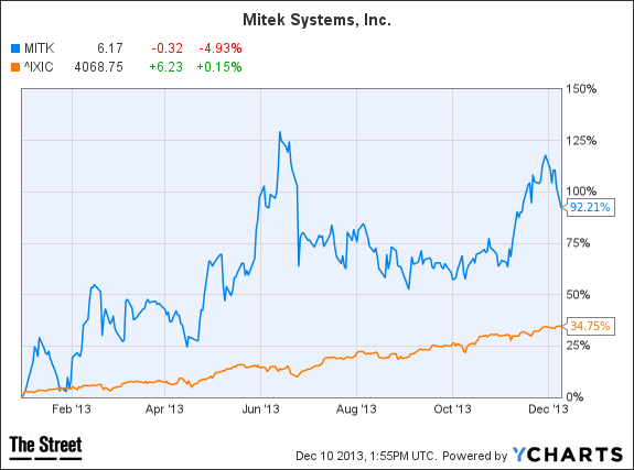 Image placeholder title