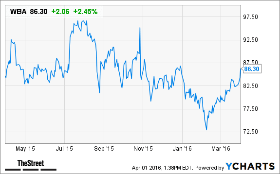 Image placeholder title