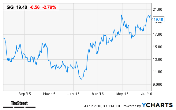 Image placeholder title