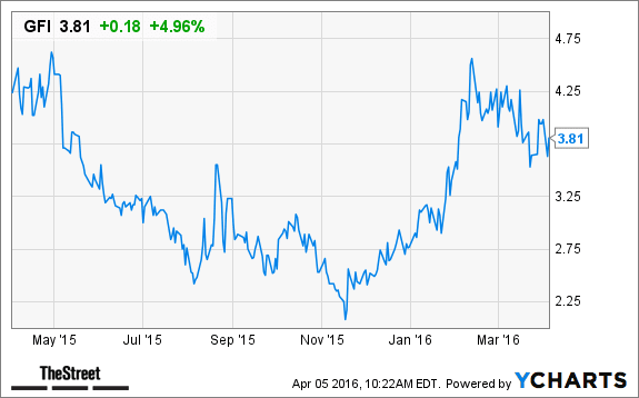 Image placeholder title