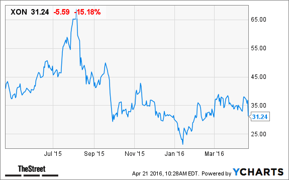 Image placeholder title