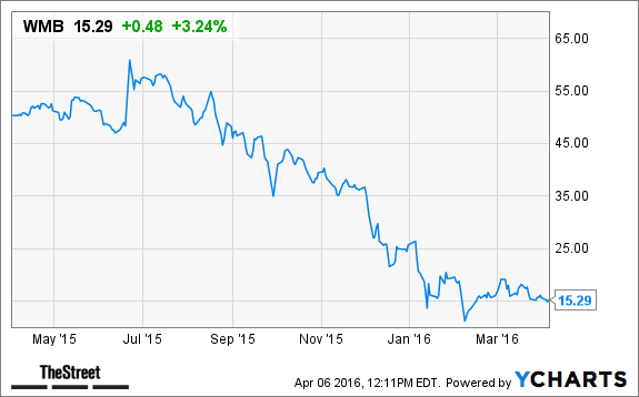 Image placeholder title