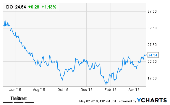 Image placeholder title