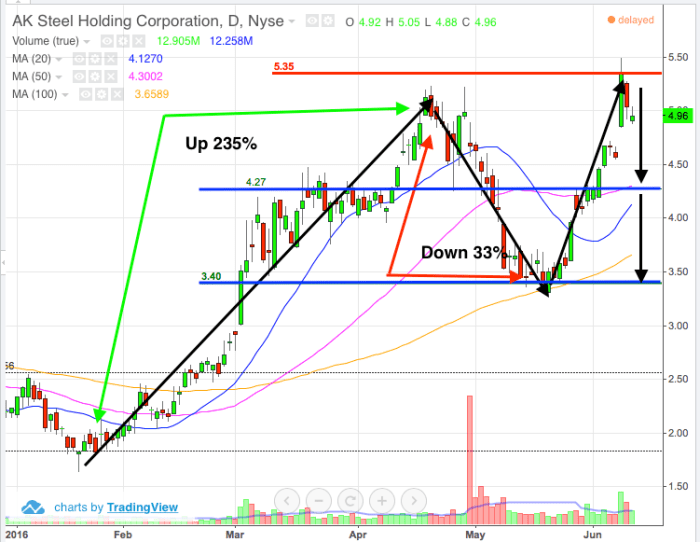 Image placeholder title