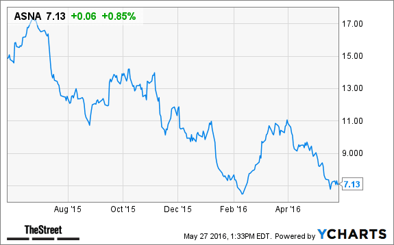 Image placeholder title