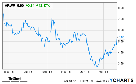 Image placeholder title