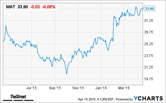 Image placeholder title