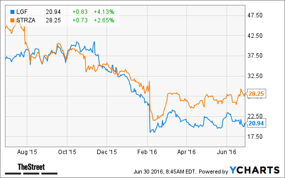 Image placeholder title