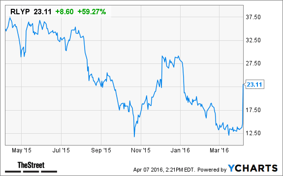 Image placeholder title