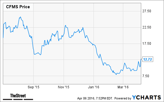 Image placeholder title