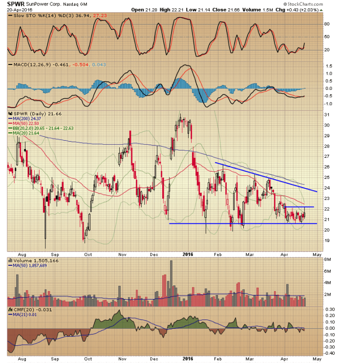 Image placeholder title