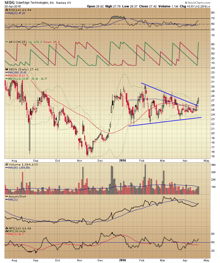 Image placeholder title