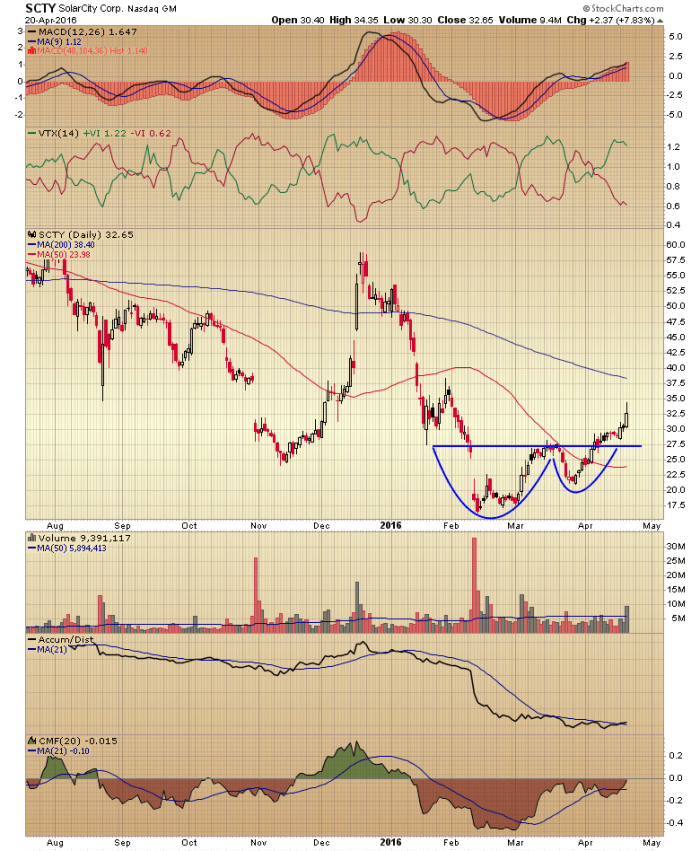 Image placeholder title