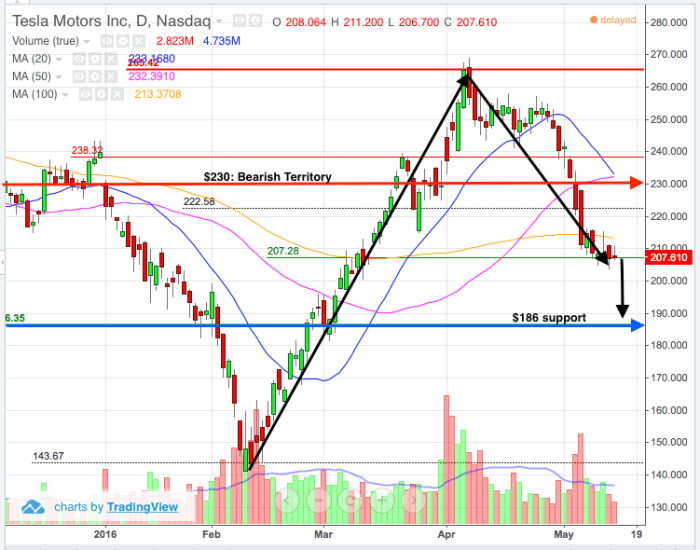 Image placeholder title