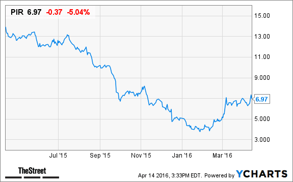 Image placeholder title