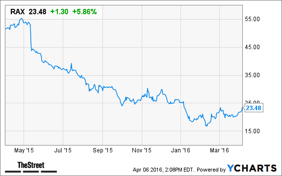 Image placeholder title