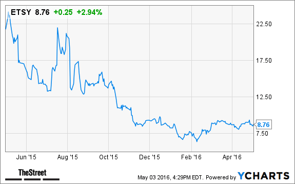 Image placeholder title