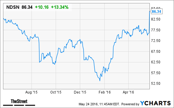 Image placeholder title