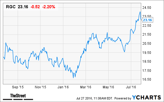 Image placeholder title