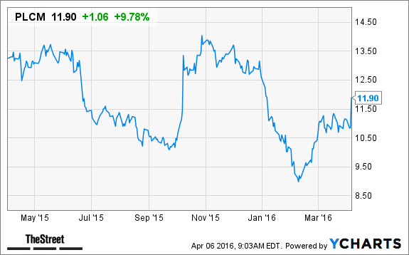 Image placeholder title