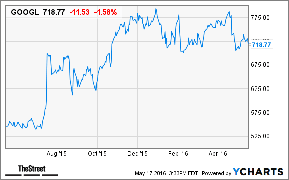 Image placeholder title