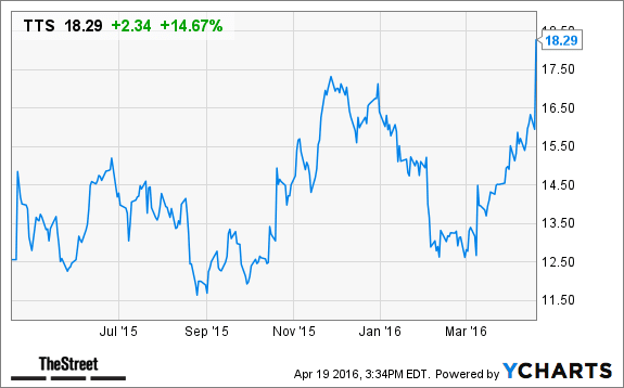 Image placeholder title