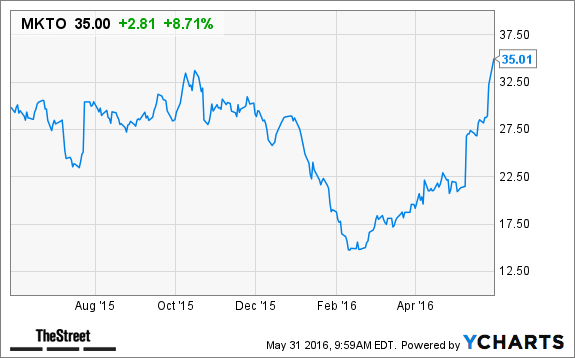 Image placeholder title