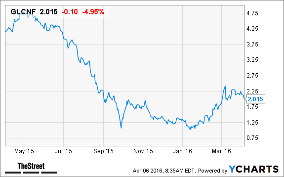 Image placeholder title