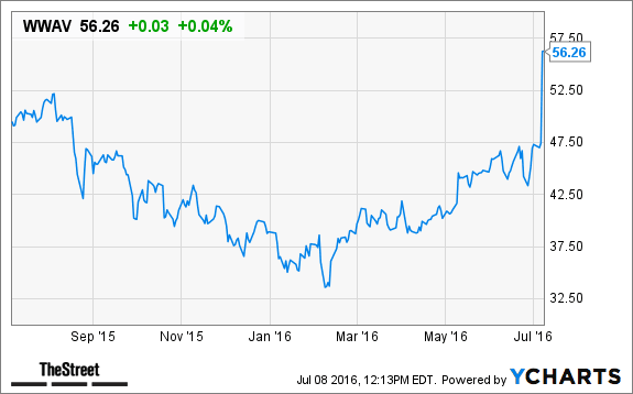 Image placeholder title