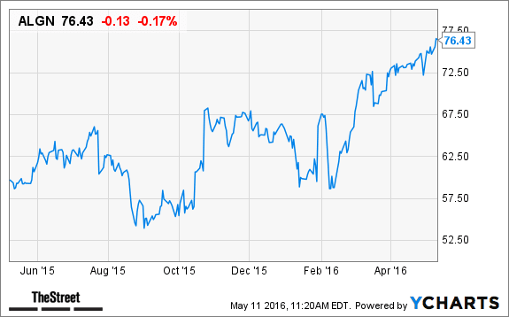 Image placeholder title