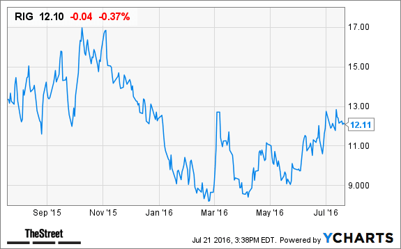 Image placeholder title