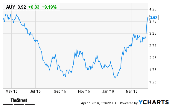 Image placeholder title