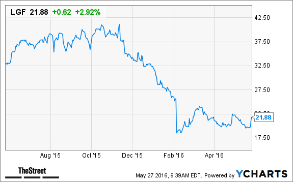 Image placeholder title